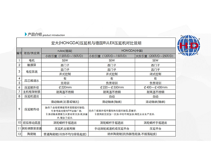 宏大公(gōng)司玻璃産(chǎn)品介紹（20190417）_17.gif